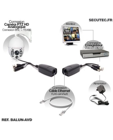 Câble balun RJ45 passif vidéo, alimentation et données PTZ