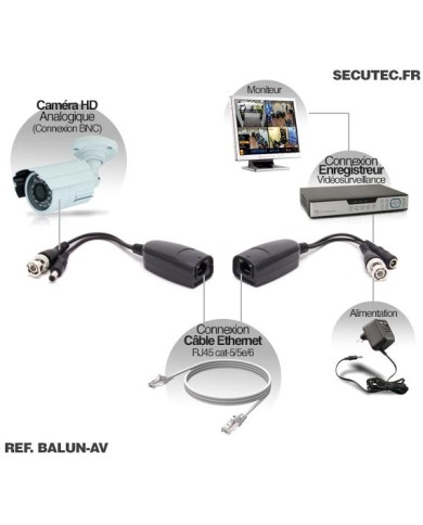 Câble balun RJ45 passif vidéo alimentation