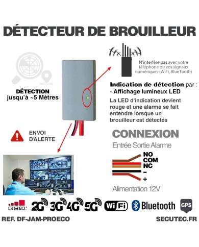 Détecteur de brouilleur d'onde GSM GPS Professionnel