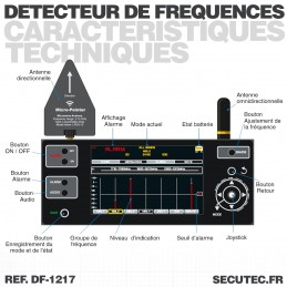 Détecteur de fréquences GSM : 2G 3G 4G LTE, WiFi, Bluetooth, Wi-Max, DECT