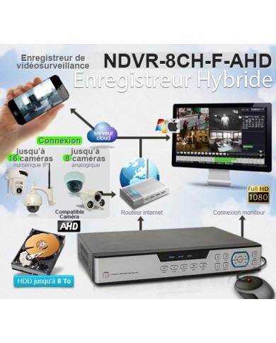 Enregistreur de vidéosurveillance AHD 1080P 8/16 voies hybride 1 To