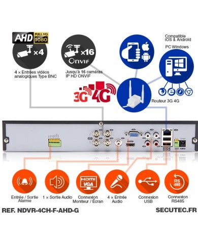 Enregistreur de vidéosurveillance 3G/4G hybride 4/16 voies IP / AHD 1080P avec 1 To