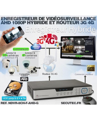 Enregistreur de vidéosurveillance 3G/4G hybride 8/16 voies IP / AHD 1080P avec 1 To