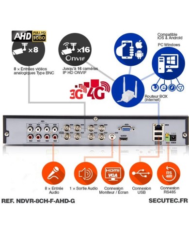 Enregistreur de vidéosurveillance 3G/4G hybride 8/16 voies IP / AHD 1080P avec 1 To