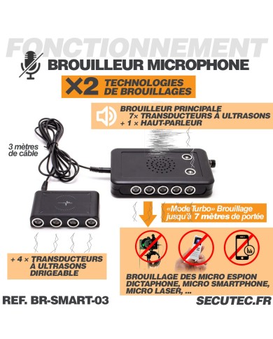 Brouilleur de microphone à ultrasons et acoustique portable autonome avec transducteur à ultrason déporté