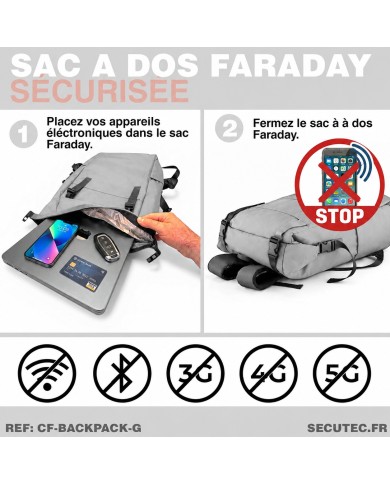 Sac à Dos Faraday Anti-Ondes RFID | Protection GPS & Téléphone 36-55L