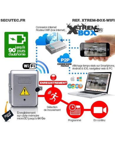 Boîte électrique caméra cachée WIFI avec kit d'enregistrement vidéo sur carte micro SDHC longue autonomie