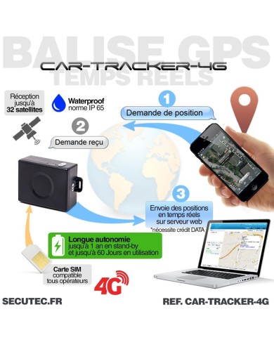 Balise GPS, tracker espion, Traceur GPS temps réel