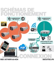 Kit 4 caméras WiFi enregistrement ultra HD 2K à la détection humaine et visage avec alerte sur smartphone