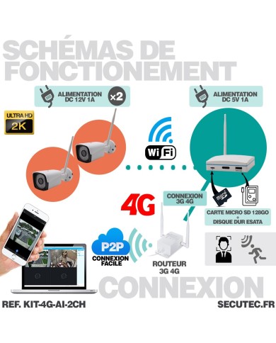 Kit vidéosurveillance 4G avec 2 caméras WIFI Ultra HD 2K enregistrement à la détection humaine et visage