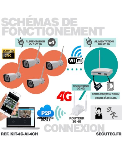 Kit vidéosurveillance 4G avec 4 caméras WIFI Ultra HD 2K enregistrement à la détection humaine et visage