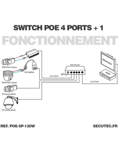 5 port switch with 4 port Poe 100Mbit each port