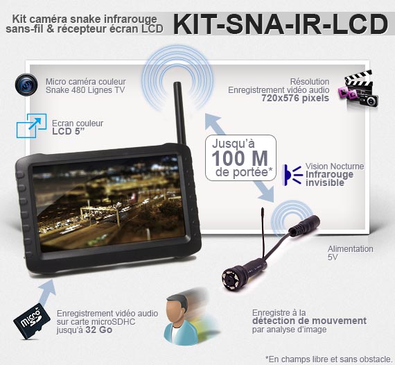 Les caractéristiques du KIT-SNA-IR-LCD