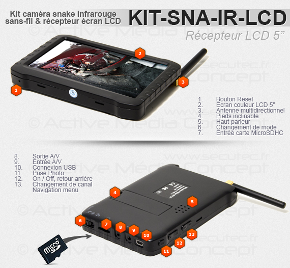 La connectique du KIT-SNA-IR-LCD