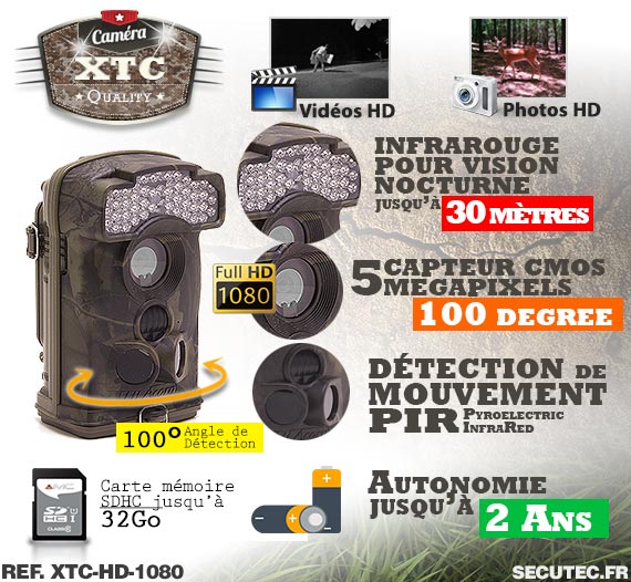 Les caractéristiques de la caméra XTC-HD-1080
