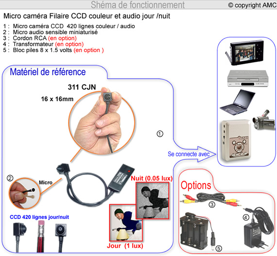 Micro snake caméra couleur CCD 420 ligne Jour/nuit Pinhole et audio
