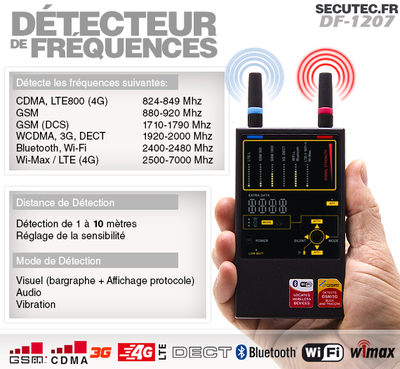 Détecteur de fréquence multi-canaux avec détection automatique du protocol