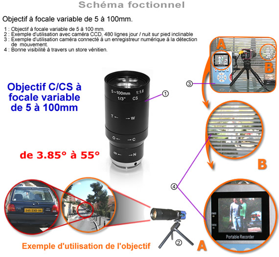 Objectif C-CS à focale variable de 5 mm à 100 mm
