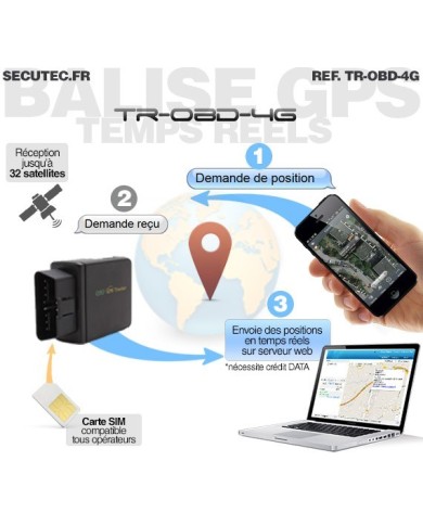 Balise GPS temps réel par connexion OBD2 sans abonnement