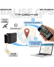 Balise GPS temps réel par connexion OBD2 sans abonnement