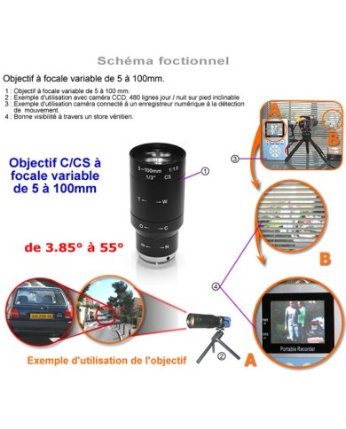 Objectif C-CS à focale variable de 5 mm à 100 mm
