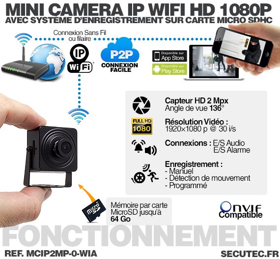 mini camera ip wifi HD
