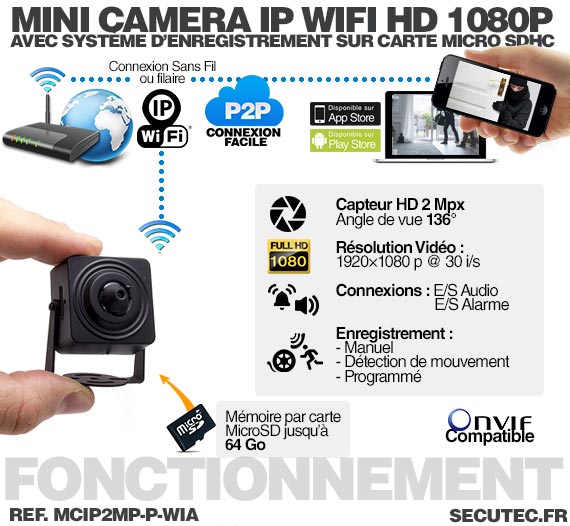 mini camera ip wifi HD