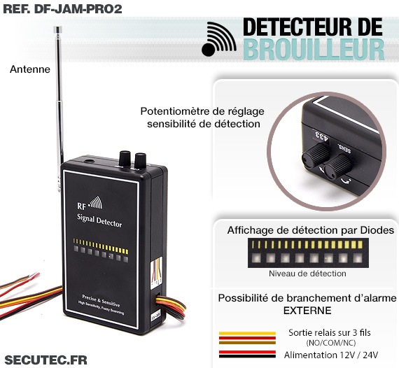 Détecteurs de fréquences, brouilleur de signaux