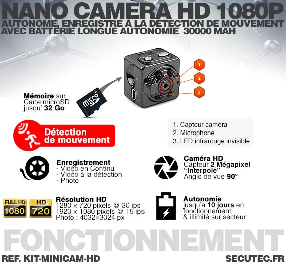 Kit mini caméra HD 1080P fonctionnement