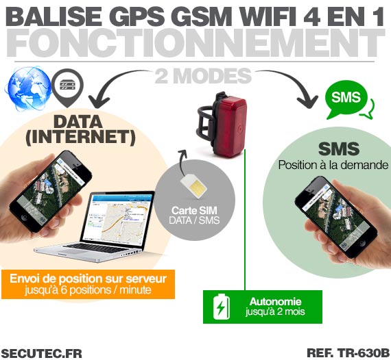 Fonctionnement Balise GPS / GSM pour vélo cachée dans un feux arrière