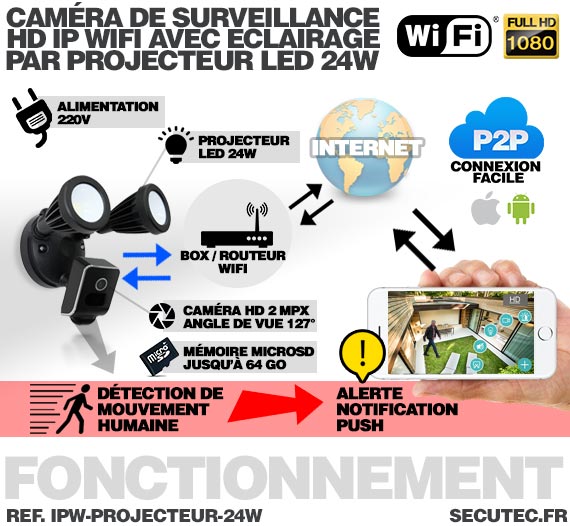 Double projecteur LED 24W avec caméra extérieure IP Wi-Fi HD 1080P avec détection de mouvement PIR