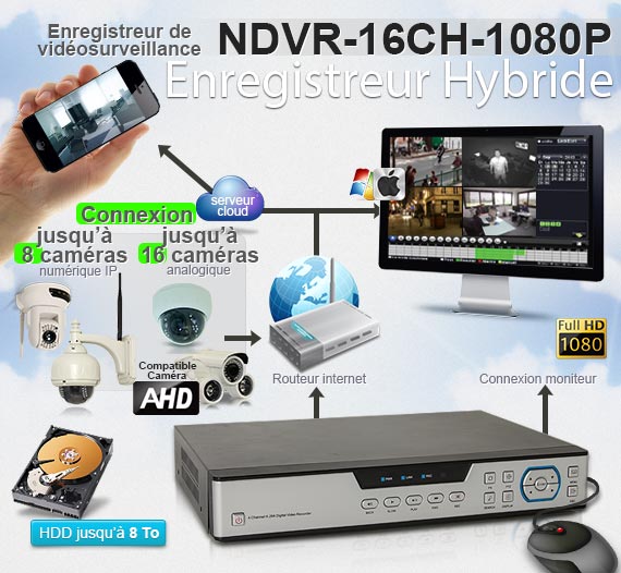 Enregistreur de vidéosurveillance 16 voies AHD 1080P hybride 2To