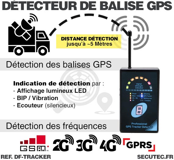 Détecteur portable de traceur GPS GSM GPRS 2G 3G 4G