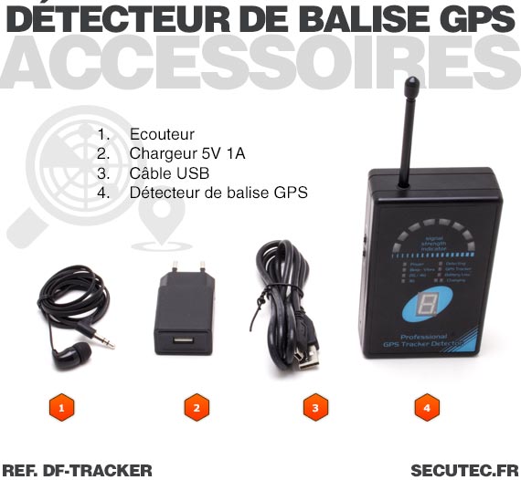 Détecteur portable de balise GPS