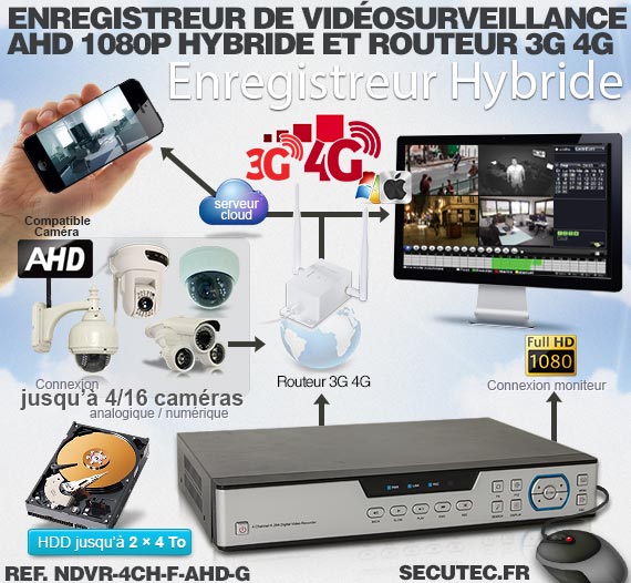 Enregistreur de vidéosurveillance 3G/4G hybride 4/16 voies IP / AHD 1080P avec 1 To