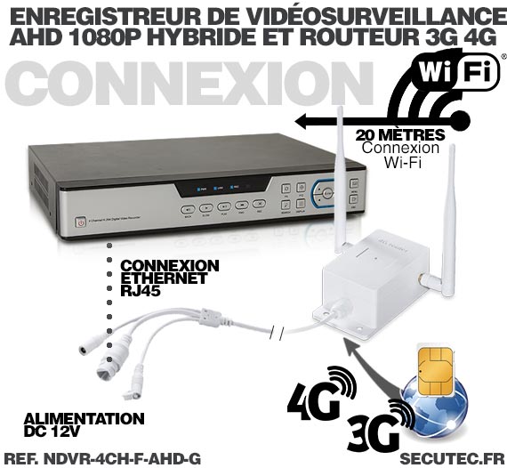 Enregistreur de vidéosurveillance 3G/4G hybride 4/16 voies IP / AHD 1080P avec 1 To