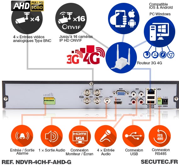 Enregistreur de vidéosurveillance 3G/4G hybride 4/16 voies IP / AHD 1080P avec 1 To