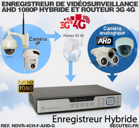 Enregistreur de vidéosurveillance 3G/4G hybride 4/16 voies IP / AHD 1080P avec 1 To