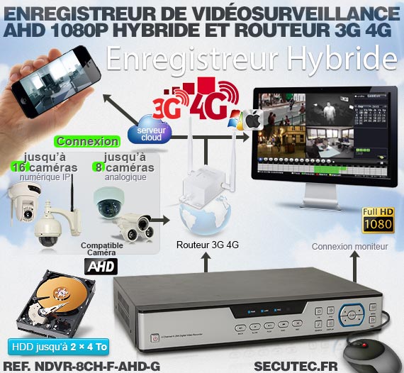 Enregistreur de vidéosurveillance 3G/4G hybride 8/16 voies IP / AHD 1080P avec 1 To