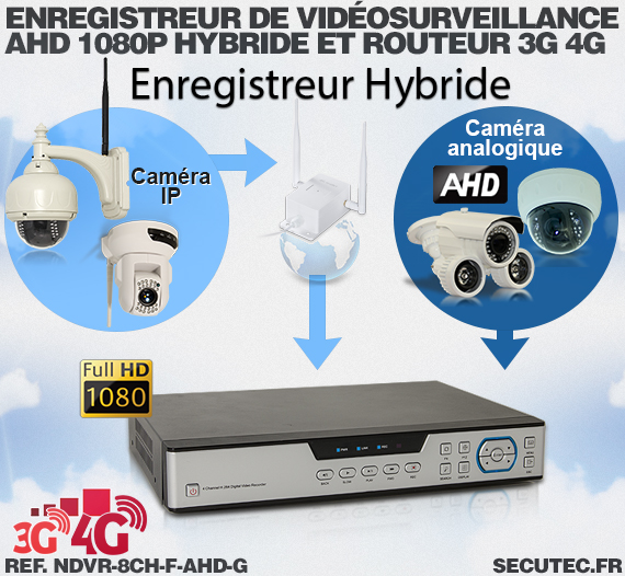 Enregistreur de vidéosurveillance 3G/4G hybride 8/16 voies IP / AHD 1080P avec 1 To