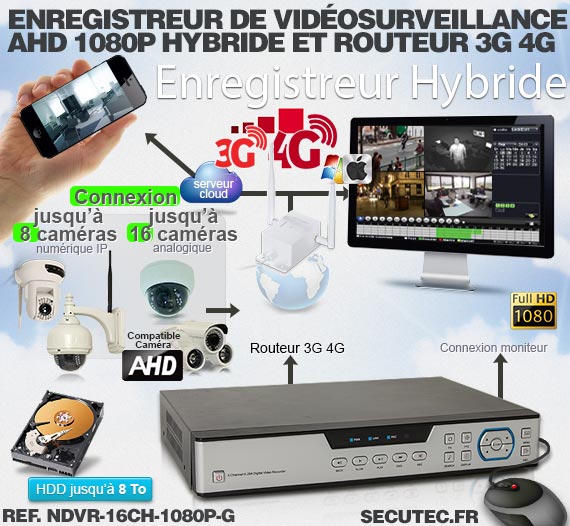 Enregistreur de vidéosurveillance 3G/4G hybride 16/16 voies IP / AHD 1080P avec 1 To