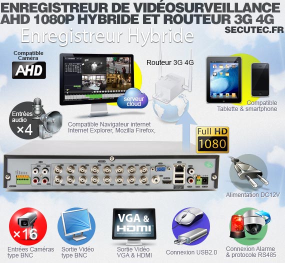 Enregistreur de vidéosurveillance 3G/4G hybride 16/16 voies IP / AHD 1080P avec 1 To