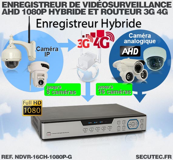 Enregistreur de vidéosurveillance 3G/4G hybride 16/16 voies IP / AHD 1080P avec 1 To