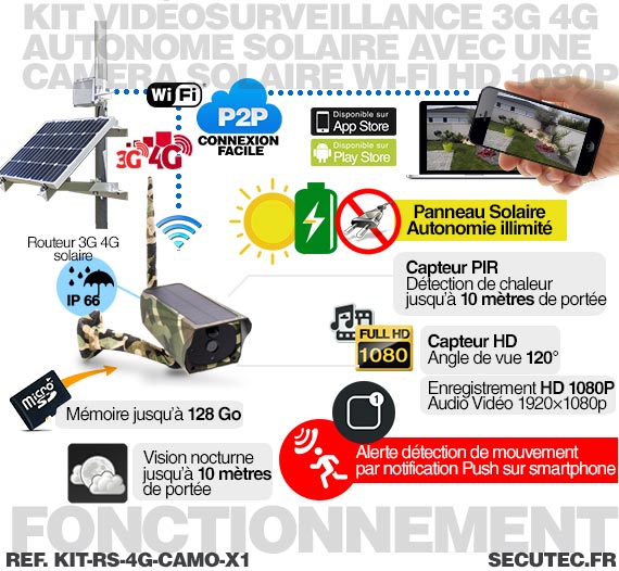 Kit vidéosurveillance 3G 4G autonome solaire avec une caméra camouflage solaire Wi-Fi HD 1080P