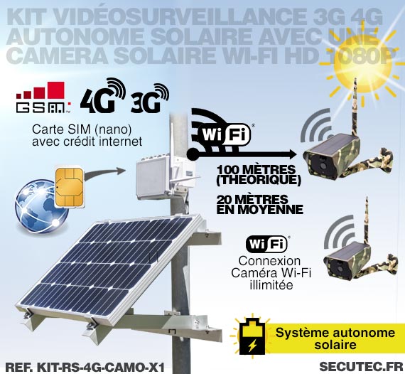 Kit vidéosurveillance 3G 4G autonome solaire avec une caméra camouflage solaire Wi-Fi HD 1080P