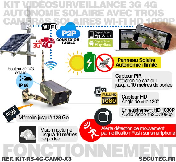 Kit vidéosurveillance 3G 4G autonome solaire avec 3 caméras camouflages solaires Wi-Fi HD 1080P