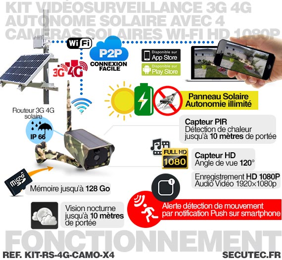 Kit vidéosurveillance 3G 4G autonome solaire avec 4 caméras camouflages solaires Wi-Fi HD 1080P