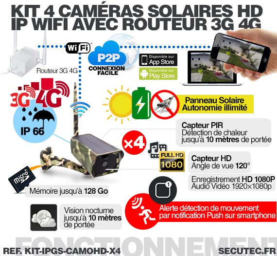 Kit 4 caméras camouflages solaires 3G 4G IP Wi-Fi extérieures HD 1080P
