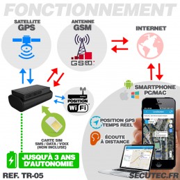 Tracker GPS avec Micro écoute en temps réel longue autonomie