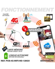Micro caméra à intégrer HD 1080P IP WIFI ou 4G détection de mouvement batterie 6000 mAh mémoire 128 Go